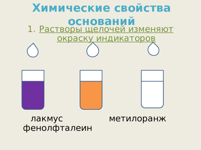 Химические свойства оснований Растворы щелочей изменяют окраску индикаторов  лакмус метилоранж фенолфталеин 