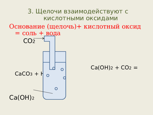 3 . Щелочи взаимодействуют с кислотными оксидами Основание (щелочь)+ кислотный оксид = соль + вода  СО 2  Са(ОН) 2 + СО 2 = СаСО 3 + Н 2 О Са(ОН) 2 