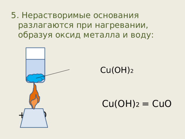 5 . Нерастворимые основания разлагаются при нагревании, образуя оксид металла и воду:  С u(OH) 2  С u(OH) 2 = CuO + H 2 O 