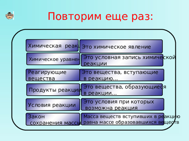   Повторим еще раз: Химическая реакция – …  Это химическое явление Химическое уравнение – … Это условная запись химической реакции Реагирующие вещества Это вещества, вступающие  в реакцию… Продукты реакции… Это вещества, образующиеся в реакции… Это условия при которых  возможна реакция Условия реакции Закон  сохранения массы Масса веществ вступивших в реакцию равна массе образовавшихся веществ 