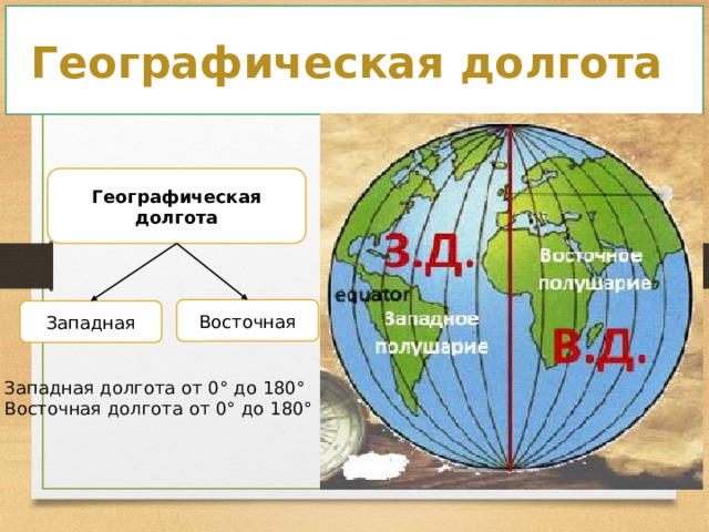 Широта бывает западная и восточная