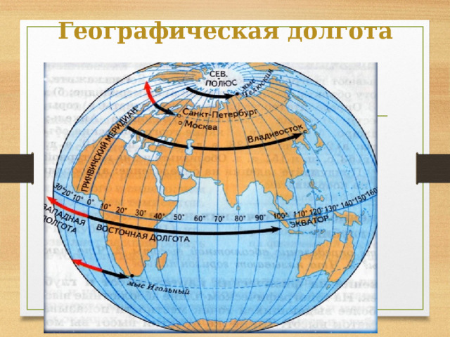 Координаты якутска 5 класс широта и долгота