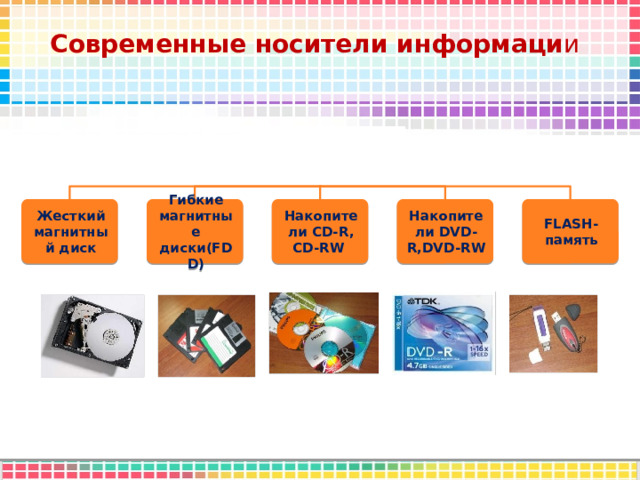 Старинные и современные носители информации проект