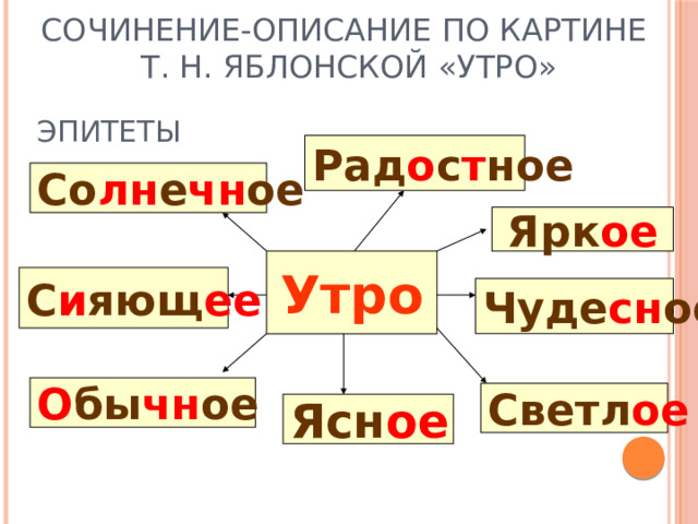 Сочинение-описание по картине  Т. Н. Яблонской «Утро» Эпитеты Рад о с т ное Со лн е чн ое Ярк ое Утро С и яющ ее Чуде сн ое  О бы чн ое  Светл ое Ясн ое 