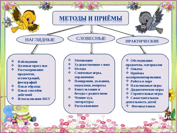 Конспект урока схема