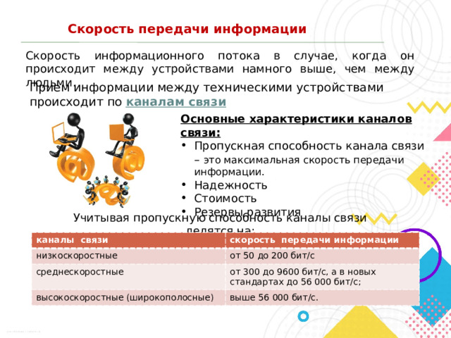Скорость передачи информации Скорость информационного потока в случае, когда он происходит между устройствами намного выше, чем между людьми. Прием информации между техническими устройствами происходит по каналам связи Основные характеристики каналов связи: Пропускная способность канала связи – это максимальная скорость передачи информации. Надежность Стоимость Резервы развития Учитывая пропускную способность каналы связи делятся на: каналы  связи низкоскоростные скорость  передачи информации среднескоростные от 50 до 200 бит/с от 300 до 9600 бит/с, а в новых стандартах до 56 000 бит/с; высокоскоростные (широкополосные) выше 56 000 бит/с. 