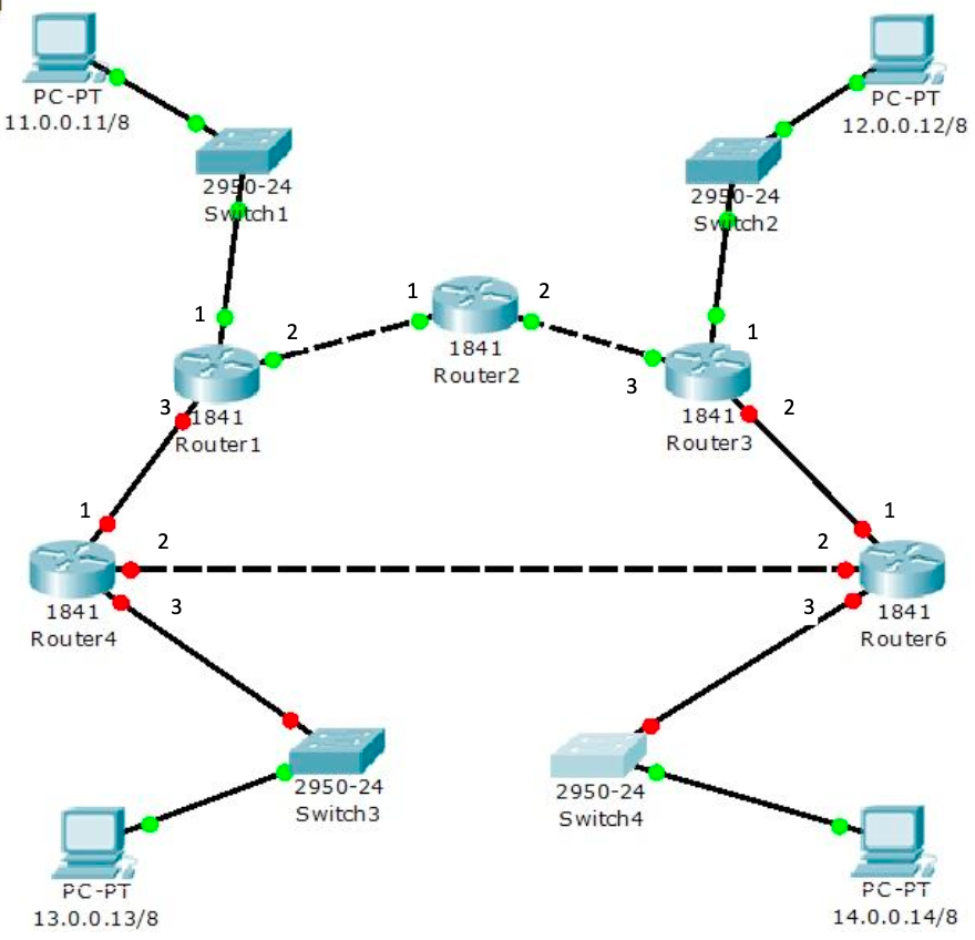 Настройка маршрутизации сети. Лабораторная работа №7. настройка протокола Rip в корпоративной сети.. Коммутатор и маршрутизатор Cisco схема. Циско схема сети подсети. Схема сети коммутаторы s1,s2,s3,маршрутизаторы r1,r2,r3.