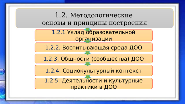 1.2. Методологические основы и принципы построения 1.2.1 Уклад образовательной организации 1.2.2. Воспитывающая среда ДОО 1.2.3. Общности (сообщества) ДОО 1.2.4. Социокультурный контекст 1.2.5. Деятельности и культурные практики в ДОО 