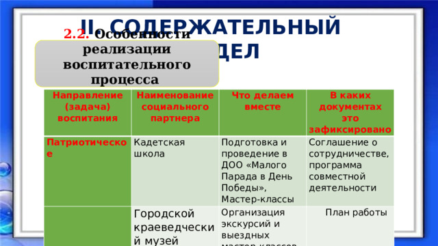 II. СОДЕРЖАТЕЛЬНЫЙ РАЗДЕЛ 2.2. Особенности реализации воспитательного процесса в ДОО Направление (задача) воспитания Наименование социального партнера Патриотическое Кадетская школа Что делаем вместе   В каких документах это зафиксировано Подготовка и проведение в ДОО «Малого Парада в День Победы», Мастер-классы Городской краеведческий музей Соглашение о сотрудничестве, программа совместной деятельности Организация экскурсий и выездных мастер-классов План работы   