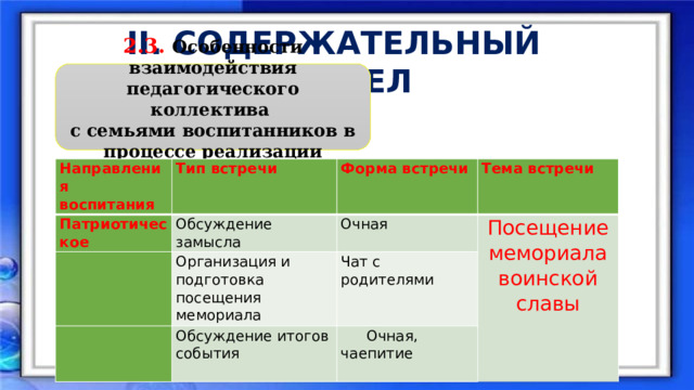 II. СОДЕРЖАТЕЛЬНЫЙ РАЗДЕЛ 2.3. Особенности взаимодействия педагогического коллектива с семьями воспитанников в процессе реализации Программы воспитания Направления воспитания Тип встречи Патриотическое Обсуждение замысла   Форма встречи   Организация и подготовка посещения мемориала Очная Тема встречи Посещение мемориала воинской славы Обсуждение итогов события Чат с родителями Очная, чаепитие   