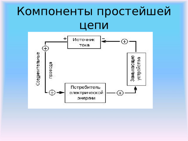 Компоненты простейшей цепи 