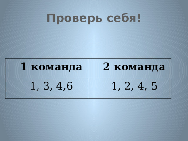 Проверь себя! 1 команда 2 команда 1, 3, 4,6 1, 2, 4, 5 