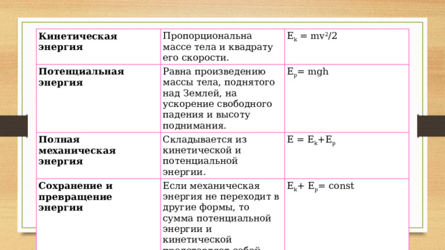 Кинетическая энергия Пропорциональна массе тела и квадрату его скорости. Потенциальная энергия E k  = mv 2 /2 Равна произведению массы тела, поднятого над Землей, на ускорение свободного падения и высоту поднимания. Полная механическая энергия E p = mgh Складывается из кинетической и потенциальной энергии. Сохранение и превращение энергии E = E k +E p Если механическая энергия не переходит в другие формы, то сумма потенциальной энергии и кинетической представляет собой константу. E k + E p = const 