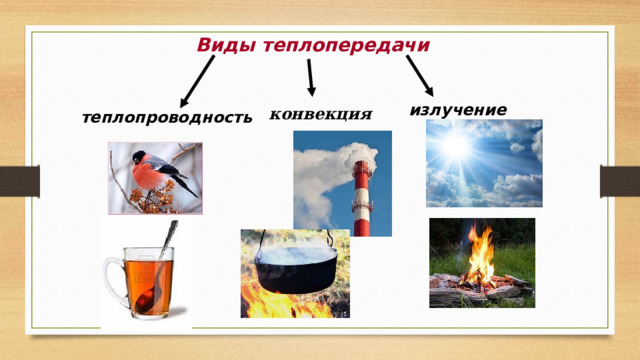 Виды теплопередачи излучение конвекция теплопроводность 