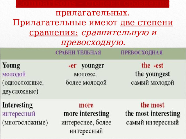 Какие прилагательные не имеют краткой формы