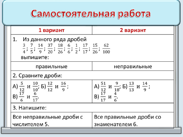 Презентация на тему сравнения дробей