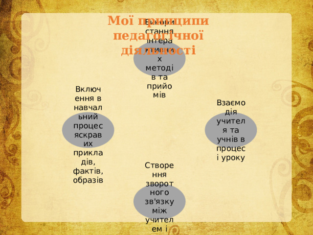 Мої принципи педагогічної діяльності Використання інтерактивних методів та прийомів Взаємодія учителя та учнів в процесі уроку  Включення в навчальний процес яскравих прикладів, фактів, образів Створення зворотного зв'язку між учителем і учнями 