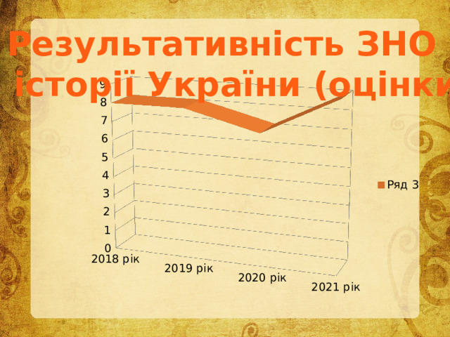 Результативність ЗНО  з історії України (оцінки) 