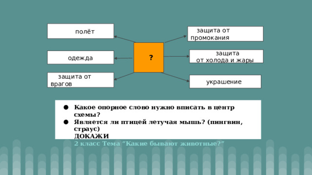  полёт  защита от промокания  ?  защита  от холода и жары  одежда  защита от врагов  украшение Какое опорное слово нужно вписать в центр схемы? Является ли птицей летучая мышь? (пингвин, страус) ДОКАЖИ 2 класс Тема “Какие бывают животные?” 