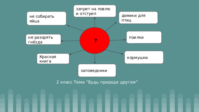 запрет на ловлю и отстрел не собирать яйца домики для птиц  ? поилки не разорять гнёзда кормушки Красная книга заповедники 2 класс Тема “Будь природе другом” 