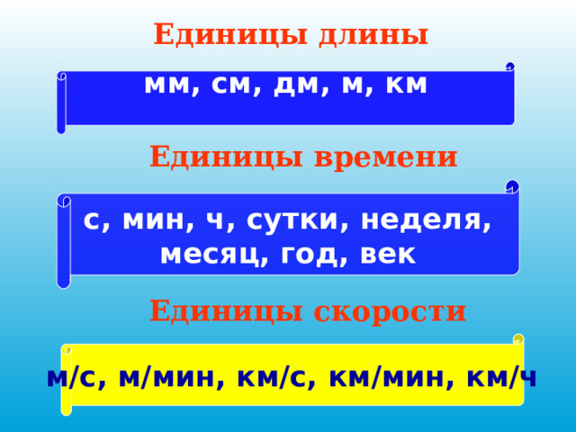 Единицы длины мм, см, дм, м, км  Единицы времени  с, мин, ч, сутки, неделя, месяц, год, век   Единицы скорости м/с, м/мин, км/с, км/мин, км/ч 