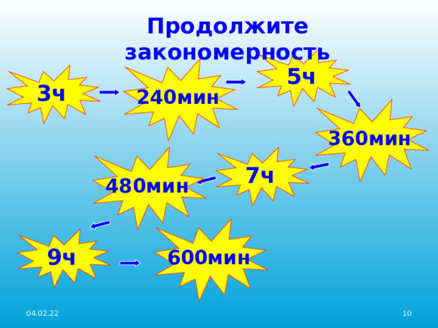 Продолжите закономерность 5ч 240мин 3ч 360мин 7ч 480мин 600мин 9ч 9 04.02.22 