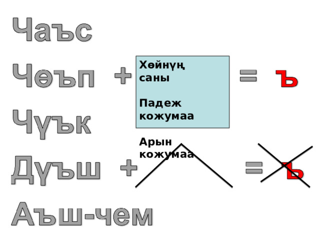 Хөйнүң саны  Падеж кожумаа  Арын кожумаа 