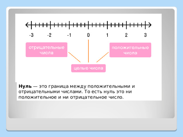 Нуль  — это граница между положительными и отрицательными числами. То есть нуль это ни положительное и ни отрицательное число. 