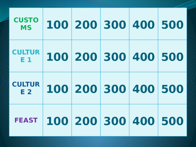 CUSTOMS 100 CULTURE 1 100 CULTURE 2 200 FEAST 300 100 200 400 100 200 300 500 300 400 200 400 500 300 500 400 500 