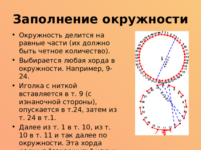 Заполнение окружности  Окружность делится на равные части (их должно быть четное количество). Выбирается любая хорда в окружности. Например, 9-24. Иголка с ниткой вставляется в т. 9 (с изнаночной стороны), опускается в т.24, затем из т. 24 в т.1. Далее из т. 1 в т. 10, из т. 10 в т. 11 и так далее по окружности. Эта хорда должна 