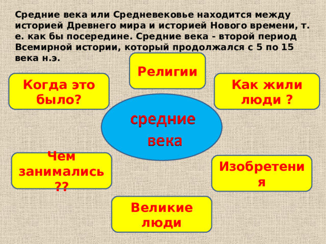 Средние века или Средневековье находится между историей Древнего мира и историей Нового времени, т. е. как бы посередине. Средние века - второй период Всемирной истории, который продолжался с 5 по 15 века н.э. Религии Когда это было? Как жили люди ? Чем занимались?? Изобретения Великие люди 