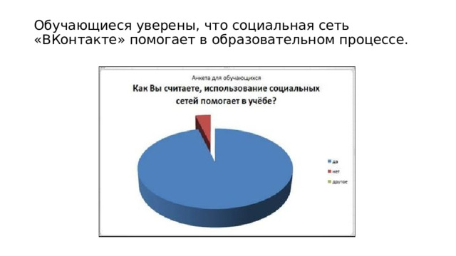 Обучающиеся уверены, что социальная сеть «ВКонтакте» помогает в образовательном процессе. 