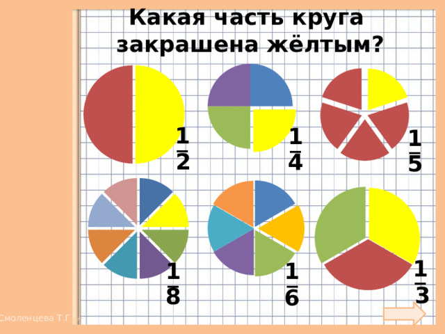 Какая часть круга закрашена жёлтым? 1 1 1 _ _ _ 2 4 5 На сколько частей раздели круг? В каком круге самая маленькая часть? 1 1 1 _ _ _ 3 8 6 Смоленцева Т.Г 5 
