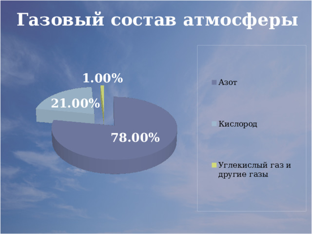 Какой газ преобладает в составе атмосферы география