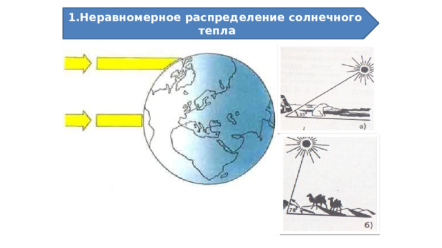 1.Неравномерное распределение солнечного тепла 