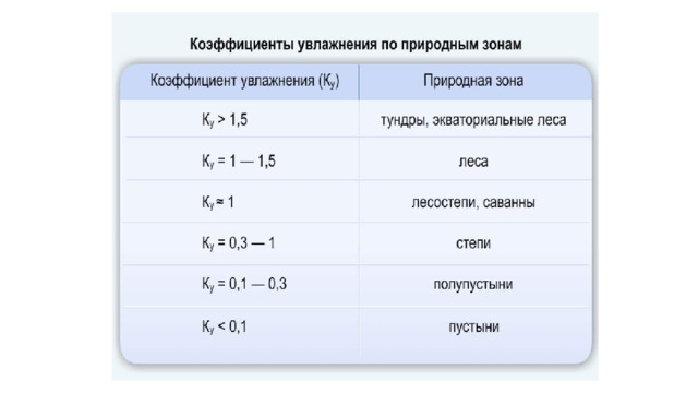 Коэффициент смачивания