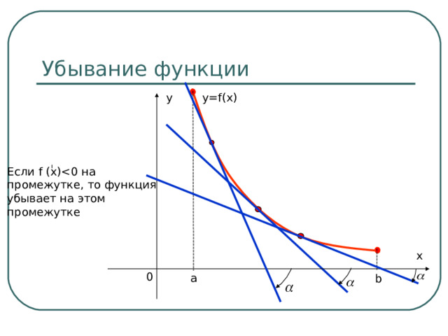 Найдите промежуток убывания функции f x x3 3x