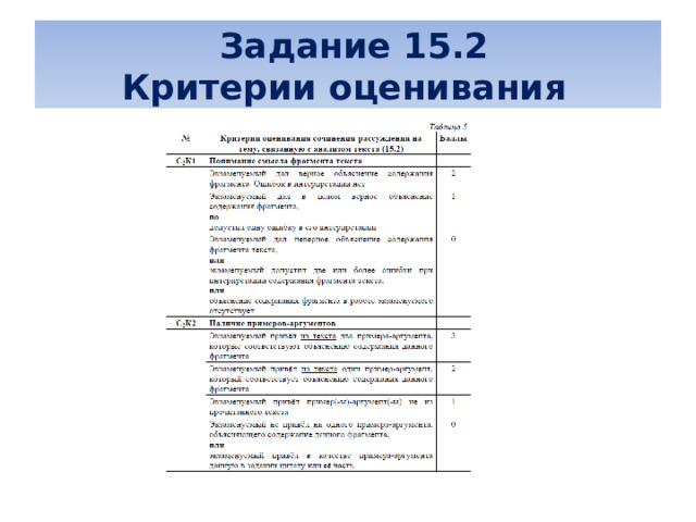   Задание 15.2   Критерии оценивания  