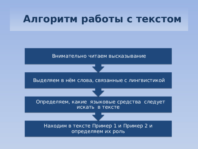  Определяем, какие языковые средства следует искать в тексте  Выделяем в нём слова, связанные с лингвистикой  Внимательно читаем высказывание   Алгоритм работы с текстом Находим в тексте Пример 1 и Пример 2 и определяем их роль 