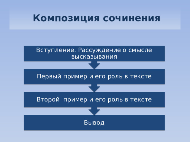 Второй пример и его роль в тексте Первый пример и его роль в тексте Вступление. Рассуждение о смысле высказывания  Композиция сочинения Вывод 