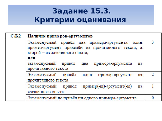 Критерии 13.3 критерии сочинение огэ 2025