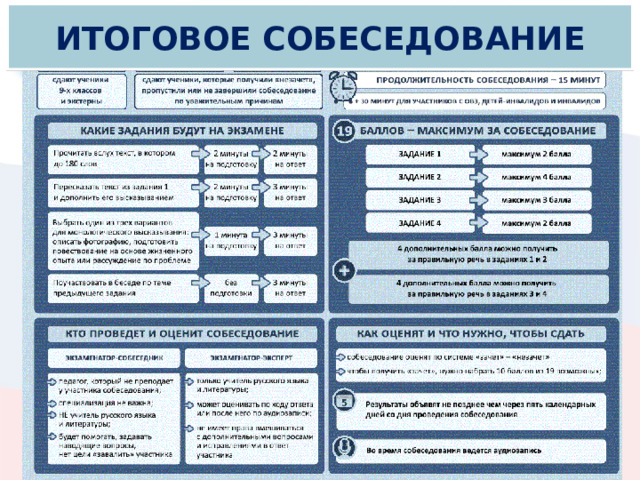 Итоговое собеседование 2024 год