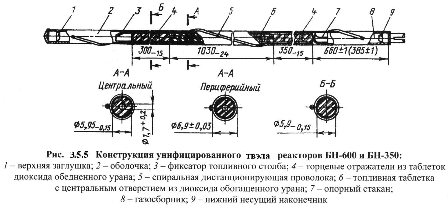 Твс бн 600 чертеж