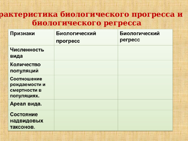 Биологический прогресс и биологический регресс презентация