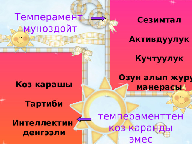   Сезимтал  Активдуулук  Кучтуулук  Озун алып журуу манерасы  Темперамент муноздойт    Коз карашы  Тартиби  Интеллектин денгээли темпераменттен  коз каранды эмес 