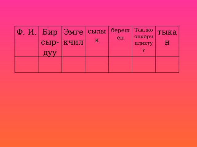 Ф. И. Бир сыр- Эмгекчил дуу сылык берешен Так,жоопкерчиликтуу тыкан 