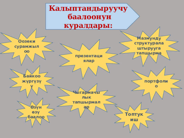 Калыптандыруучу баалоонун куралдары: Мазмунду структуралаштырууга тапшырма Оозеки сурамжылоо презентациялар Байкоо жүргүзүү портфолио Чыгармачылык тапшырмалар Өзүн өзү баалоо Топтук иш 