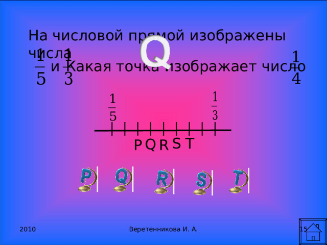 На числовой прямой изображены числа и Какая точка изображает число T S Q R P 2010 Веретенникова И. А. 14 