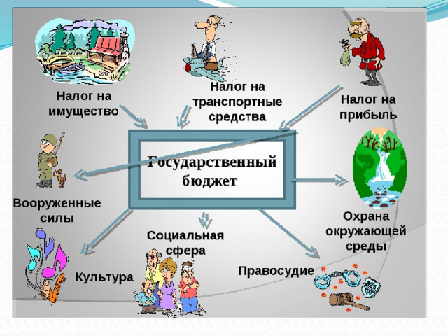 Что такое налоги и зачем их платить проект