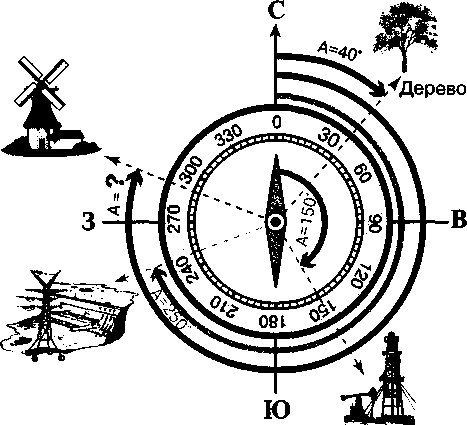 Используя рисунок 20 на с 34 определите азимут на дерево нефтяную вышку плотину мельницу